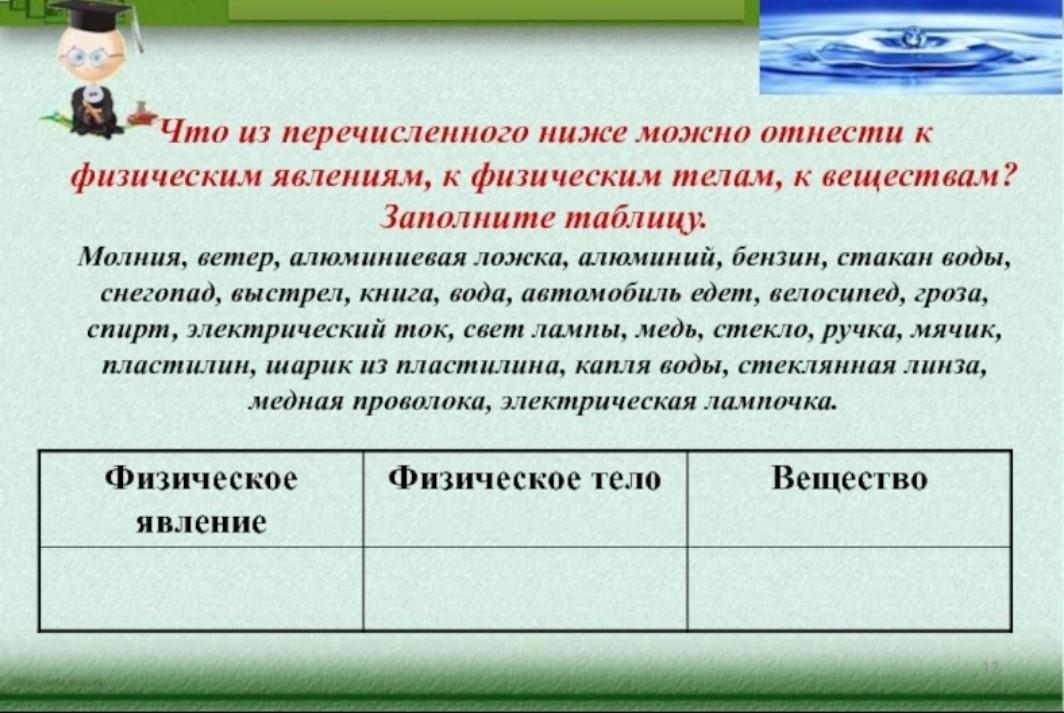 Фотографии ТЕЛО ЯВЛЕНИЕ ПРИМЕРЫ