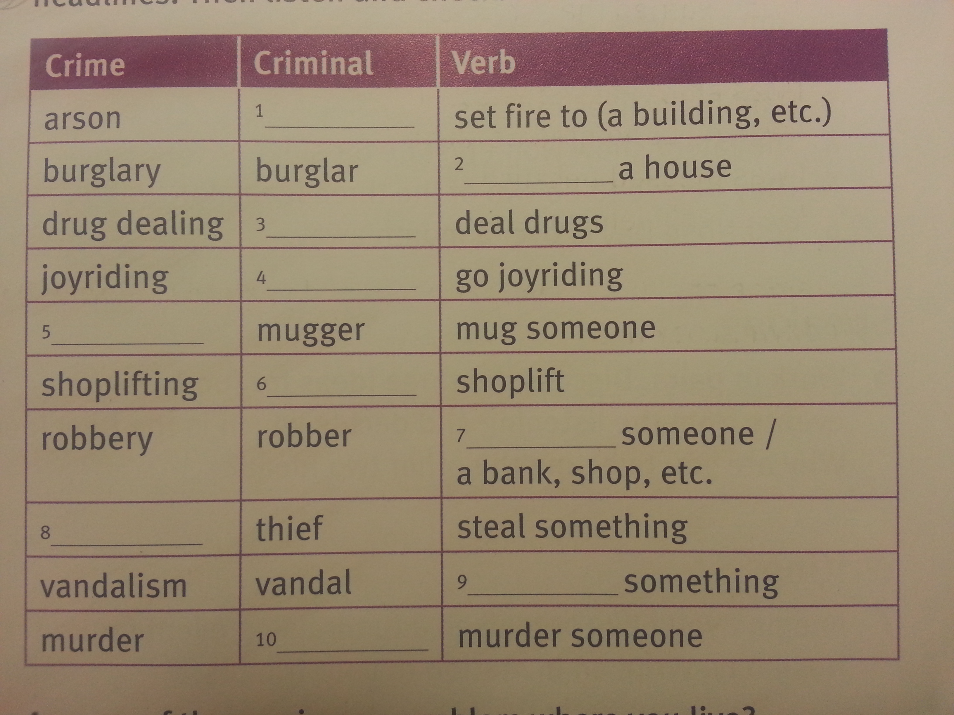 Поджог глагол. Crime Criminal verb таблица. Crime Criminal Criminal Act таблица. Burglary глагол.