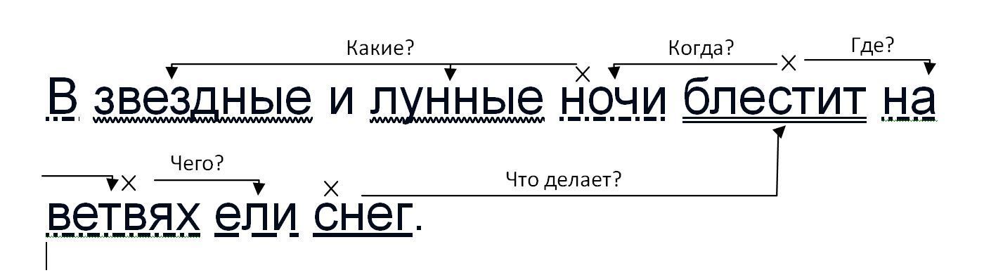 Блестеть или блестеть как правильно