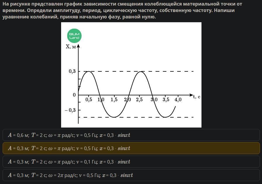 На рисунке даны графики зависимости смещения