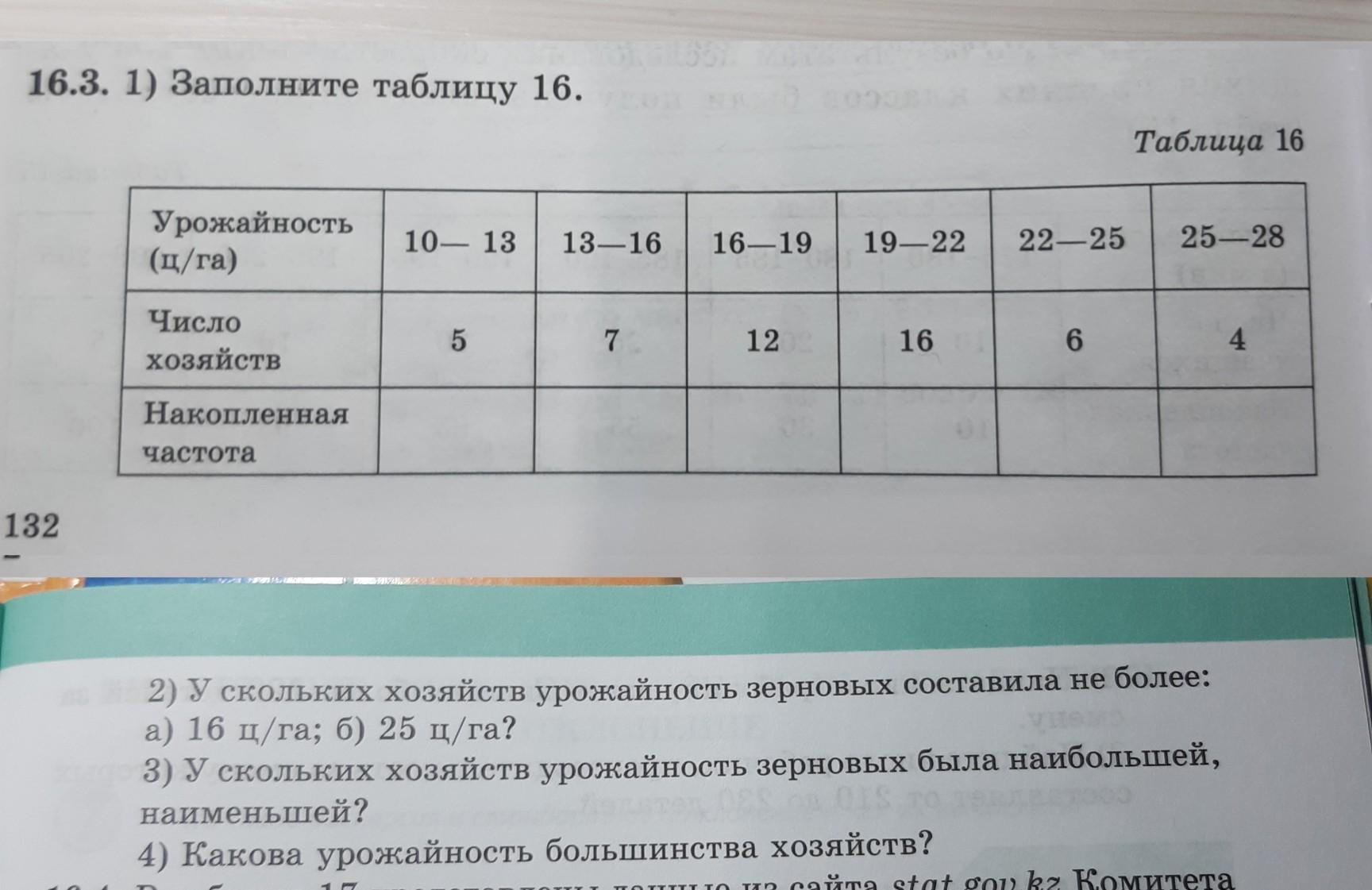 25 ц га