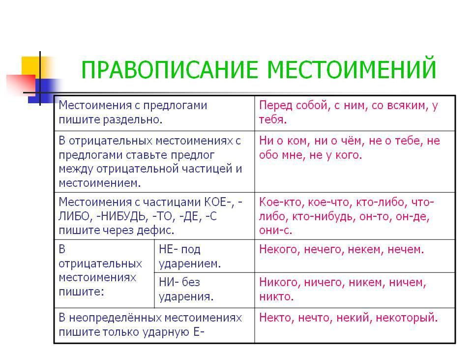 Презентация раздельное и дефисное написание частиц 7 класс ладыженская