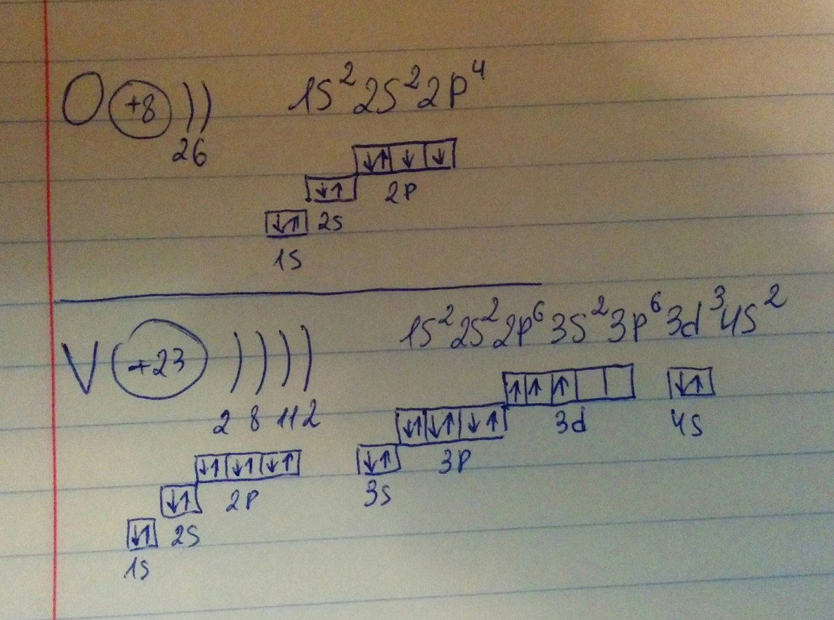 Электронная формула ванадия (элемент 23). Графическая …