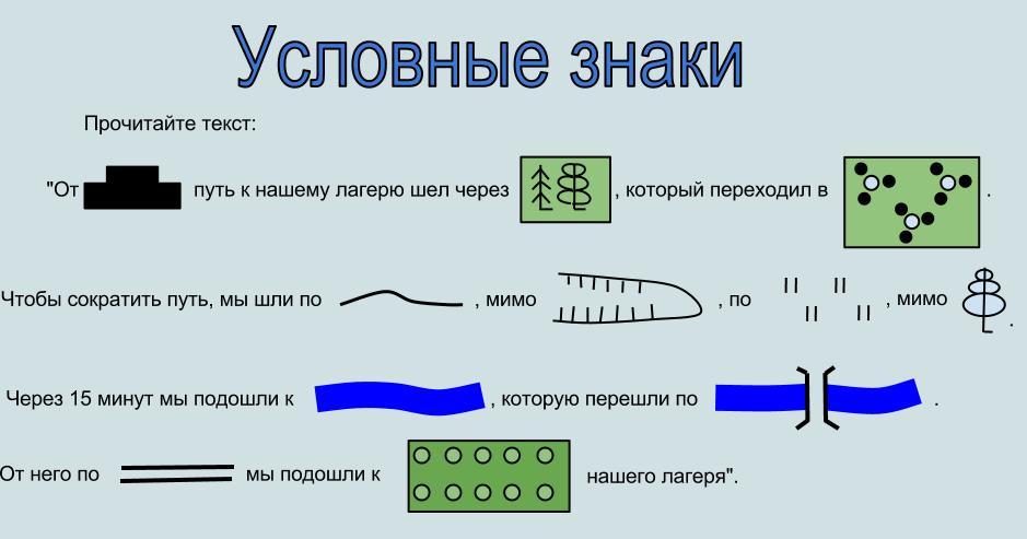 Изображение местности на чертеже в выбранном масштабе с помощью условных знаков называется ответ