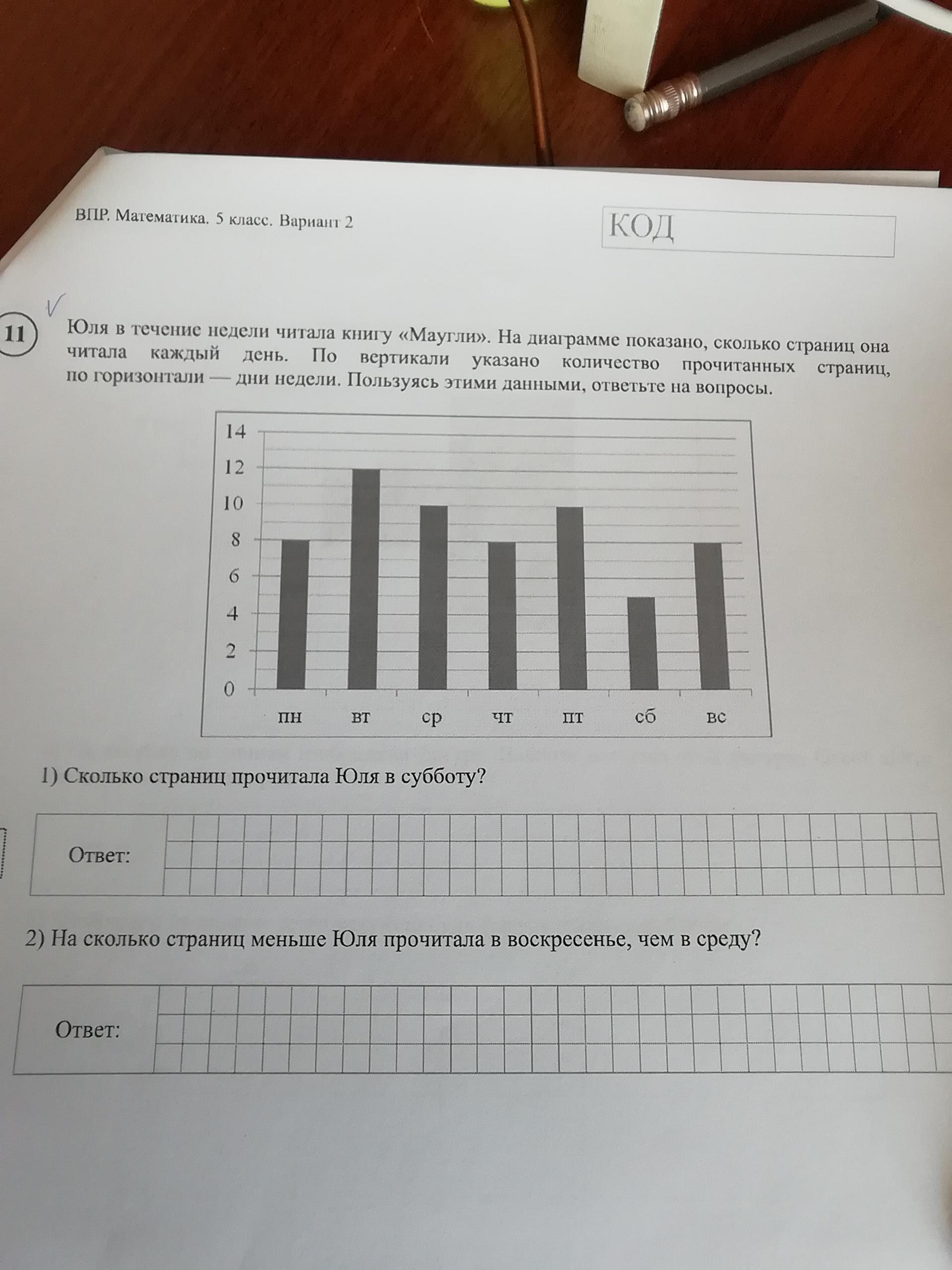 На диаграмме показано сколько концертов дали бременские музыканты в течение года