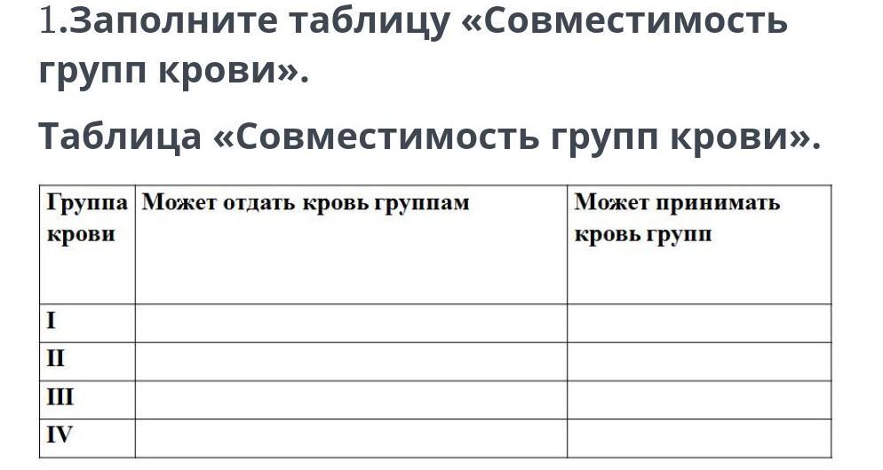 "Blood of the peasants": where did the Russians have the second blood group? Blo