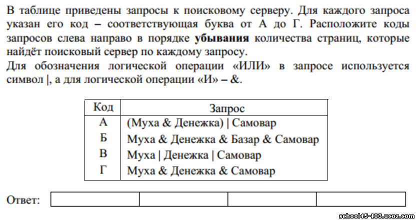 Количество запросов к серверу