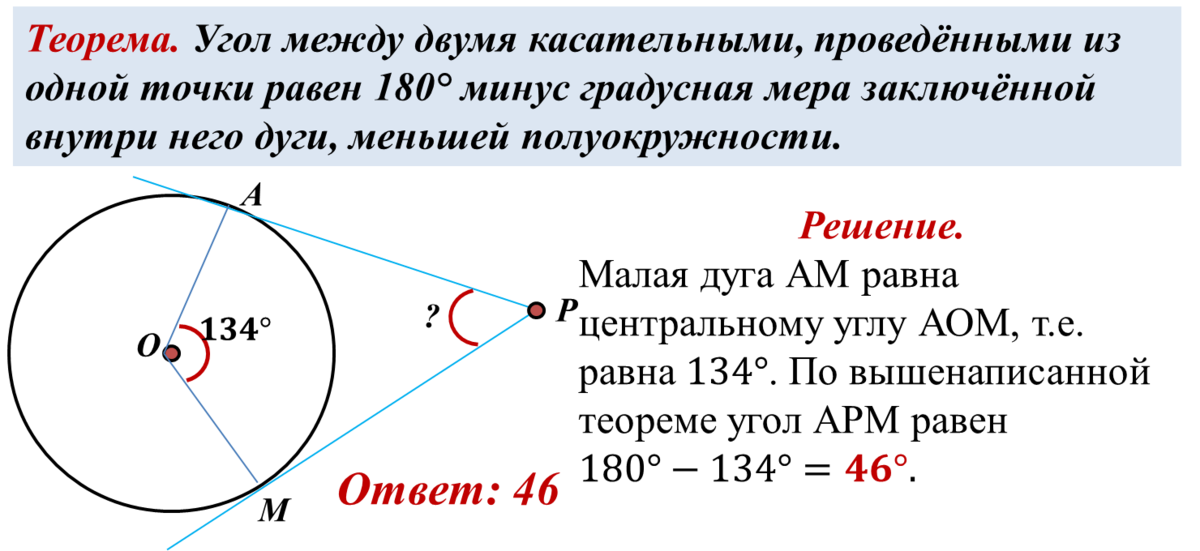 Теорема касательных углов