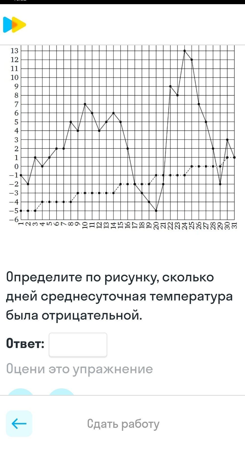 На рисунке жирными точками показана среднесуточная. На рисунке жирными точками показана среднесуточная температура.