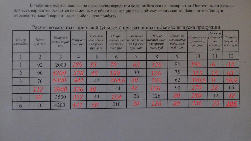 В таблице даны сведения: найдено 79 изображений