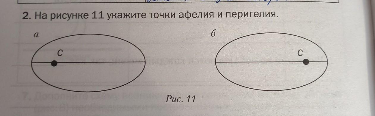 На указанных на рисунке точек имеют. Укажите точки орбиты в которых скорость планеты максимальна. На рисунке укажите точки Афелия. На рисунке укажите точки Афелия и перигелия. Укажите точки орбиты в которых потенциальная энергия максимальна.