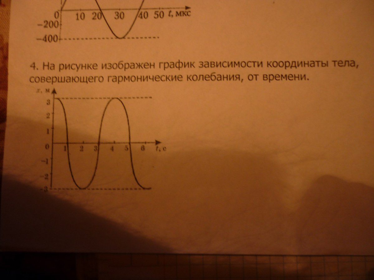 На рисунке изображена зависимость координаты. Координата тела совершающего гармонические колебания. Даны графики зависимости координаты колеблющегося тела от времени. Пол Графика зависимости координаты колеблющегося тела от времени.
