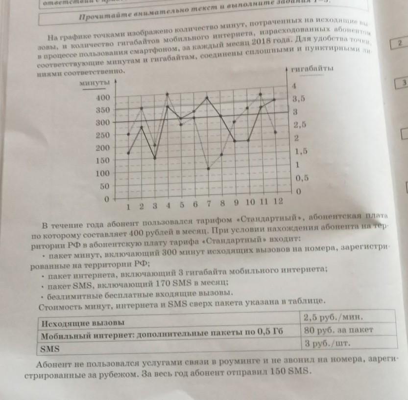 На рисунке точками показано количество минут исходящих вызовов и трафик мобильного в гигабайтах