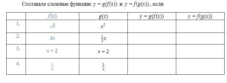 F x g x. Составьте сложные функции f g x f f x g g x. Составьте сложные функции y g f x. (F(X)G(X))'=F'(X)G(X)+F(X)G'(X). Составьте сложные функции f g x f f x g g x с дробью.