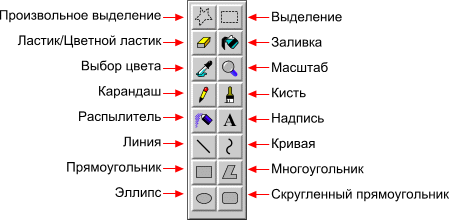 Панель инструментов Paint. Название инструментов в паинте. Название инструментов в программе Paint. Панель инструментов графического редактора.