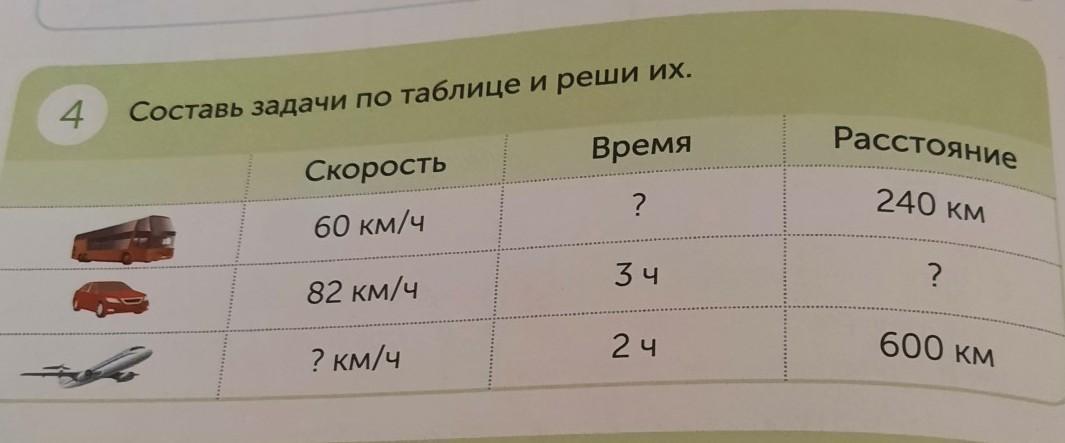 4 класс математика тема скорость время расстояние: найдено 88 изображений