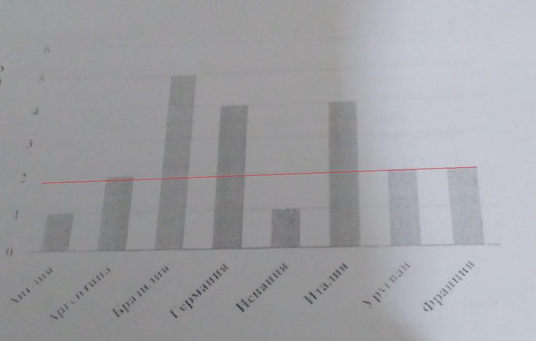 Чемпионы мира по футболу проводятся с 1930 года на диаграмме показано сколько раз какая национальная