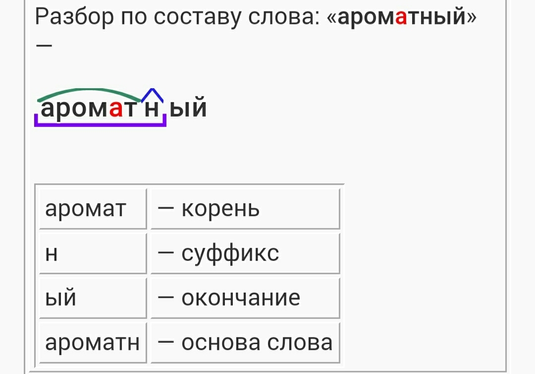 Шкафчик морфемный разбор