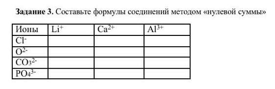 Задача на составление формулы. Задания на составление формул веществ. Метод нулевой суммы в химии. Метод нулевой суммы химия 8 класс. Таблица задание составление формул соединений.