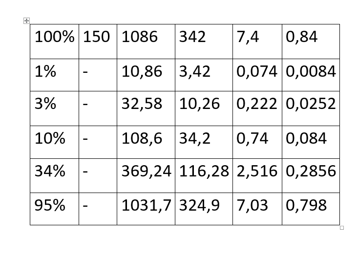 Таблица 1.1 п