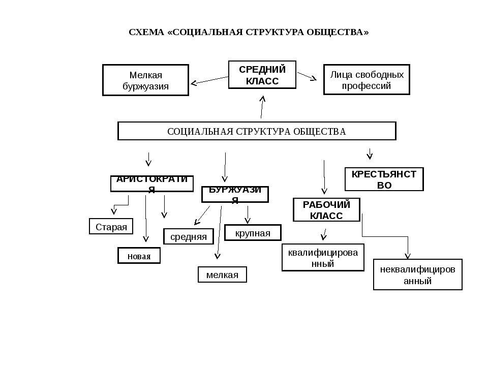 Опираясь на знания курса новейшей истории зарубежных стран а также 1 учебника составьте схему