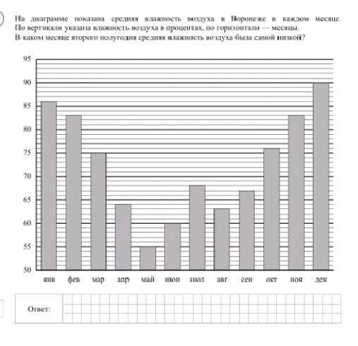 На диаграмме показана средняя температура воздуха в воронеже в каждом месяце по вертикали