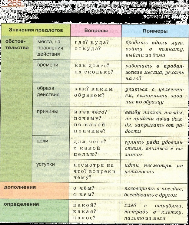 Укажите какое значение передается с помощью предлога в лесу на шкафу за огородом у сада