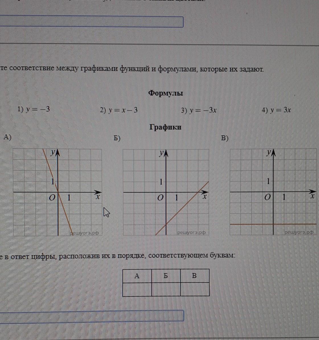 Установите соответствие между графиками y 2x 4