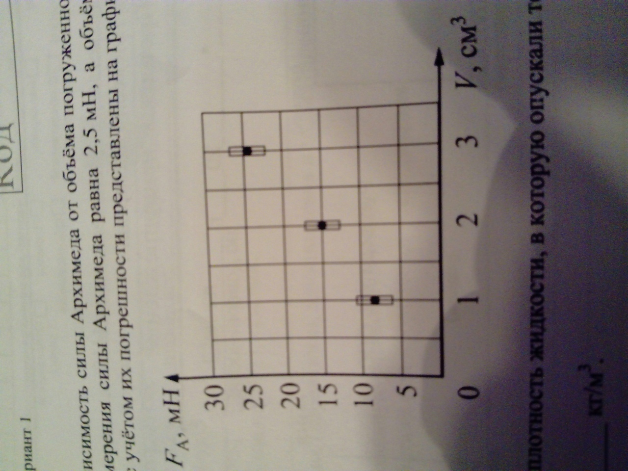 Ученик исследовал зависимость. Ученик исследовал зависимость силы Архимеда от объема погруженной. Ученик изучает зависимость силы Архимеда от объема тела. График зависимости силы Архимеда от объема жидкости. Зависимость силы Архимеда от объёма тела график.