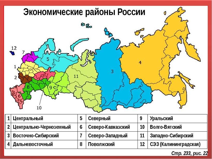 Что означает федеральный проект