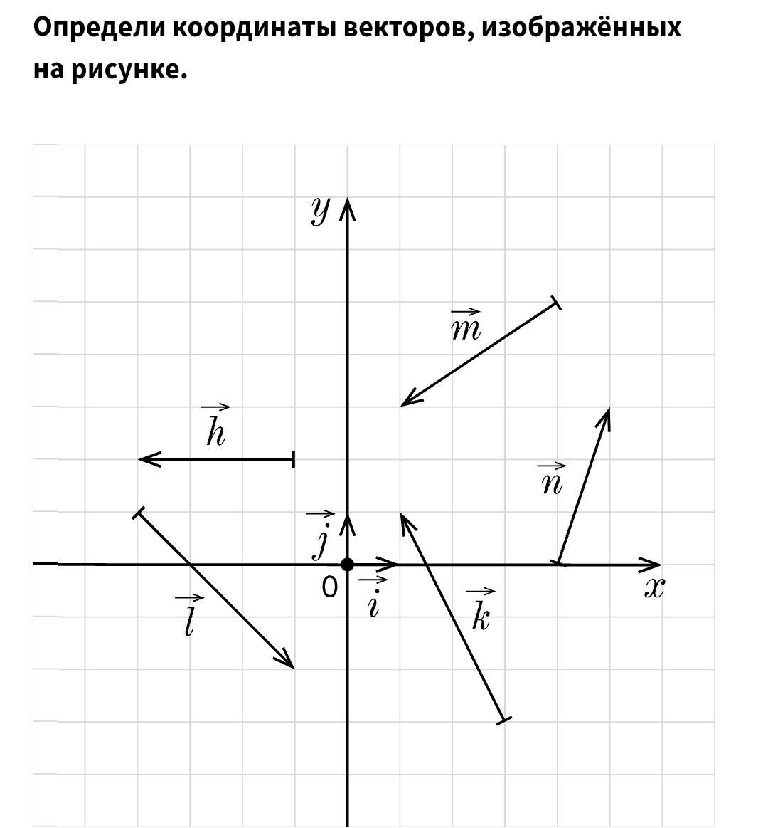 Для каждого вектора изображенного на рисунке 227 определите координаты начала и конца