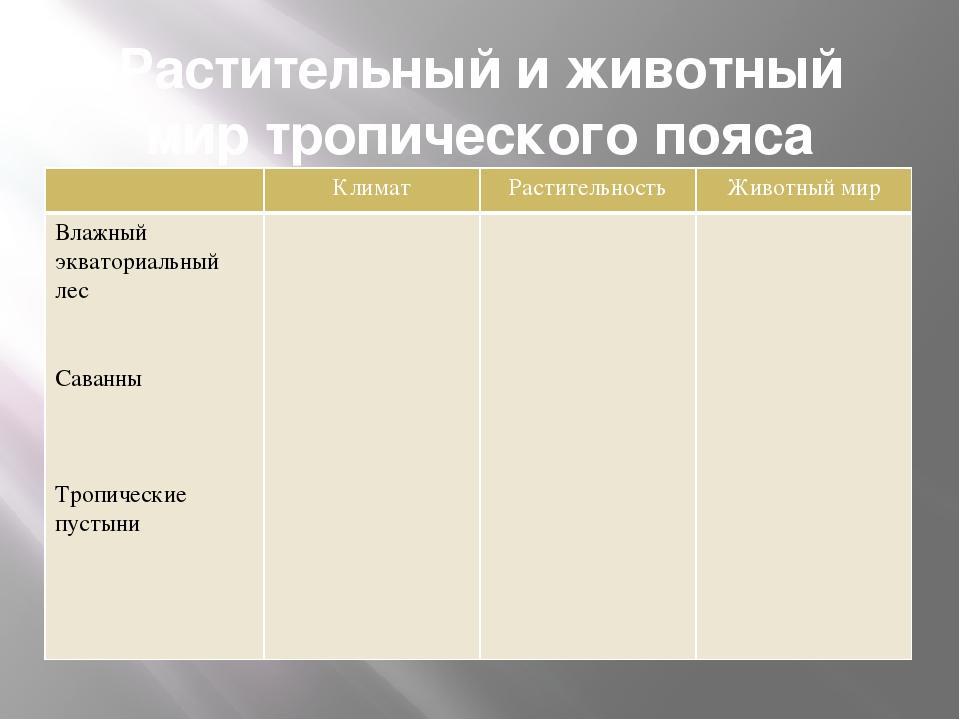 На основе текста учебника. Жизнь в тропическом поясе таблица. Таблица жизнь в тропическом поясе 5 класс. Растительный и животный мир тропического пояса таблица. Природные зоны тропического пояса таблица.