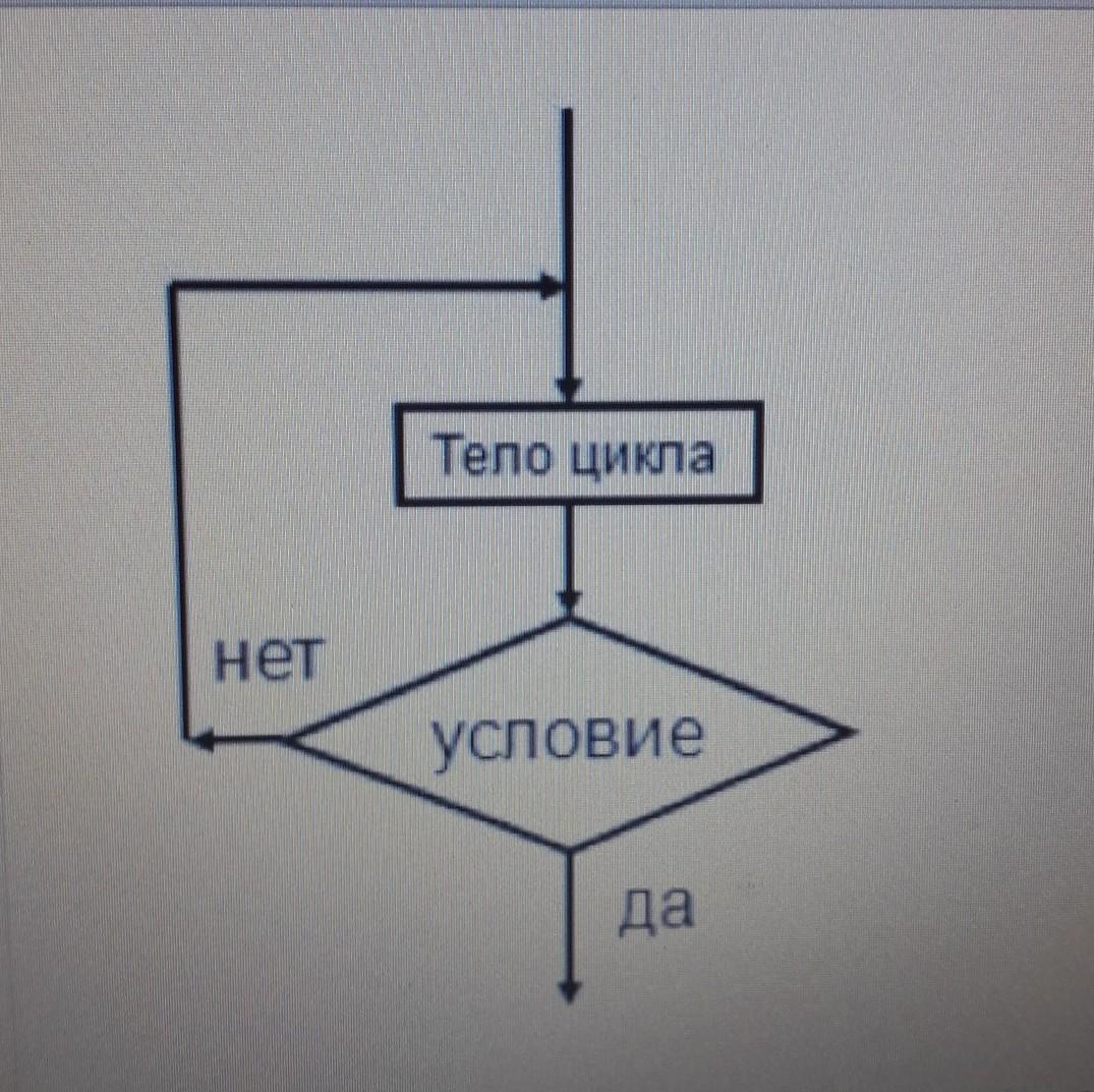 Какой оператор цикла желательно использовать для записи алгоритма конструкции изображенной на схеме