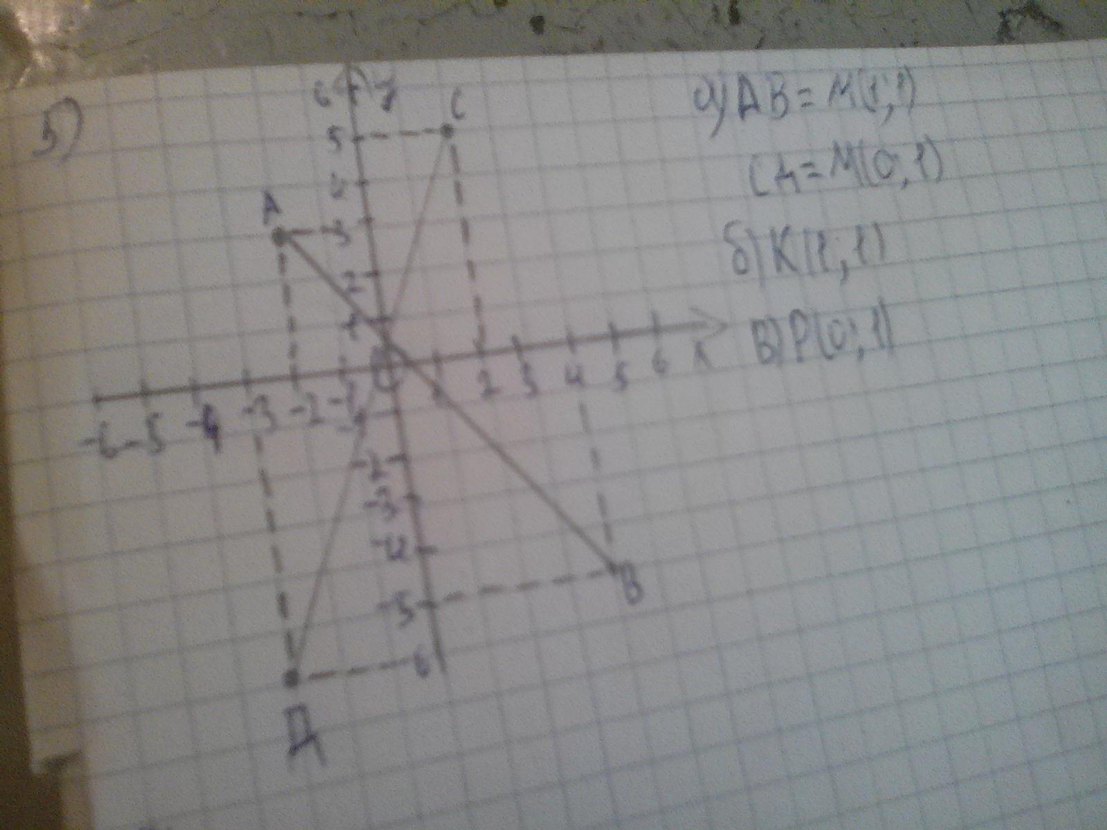 Отметьте пять. Отметьте на координатной плоскости точки м. Y 2x 6 график. Y 6x 4-4x 6 график. Y 6 X график.