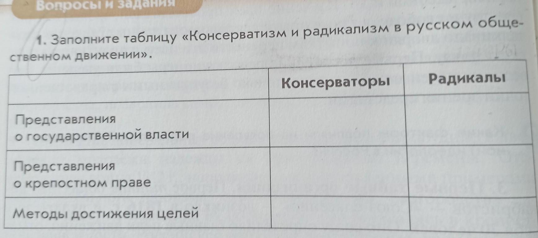 Заполните таблицу общественное движение. Заполните таблицу консерватизм. Консерватизм и радикализм в русском общественном движении таблица. Заполните таблицу консерватизм и радикализм. Таблица консерватизм в русском общественном движении.