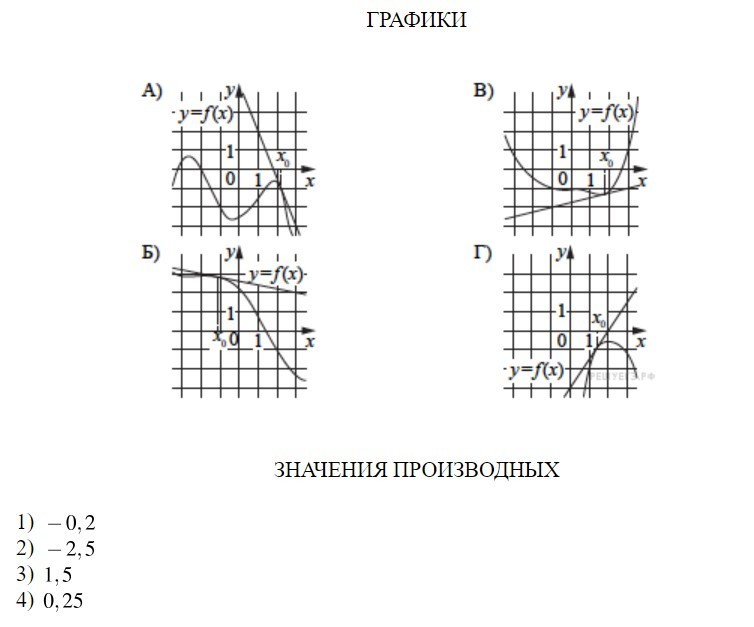 Установите соответствие между графиками функций и значениями. Установите соответствие между графиками функций и их производными. Установите соответствие между графиками функций и их производных. Графики значения производных. Соответствие между графиком функции и производной.