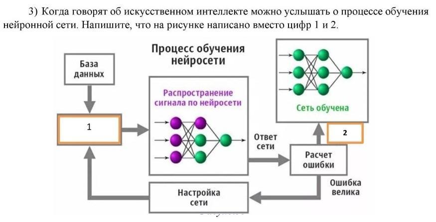 3) Когда говорят об искусственном интеллекте можно услышать о процессе ...
