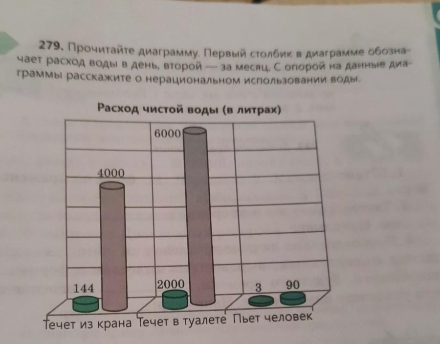 На диаграмме представлена информация о затратах мебельной фабрики