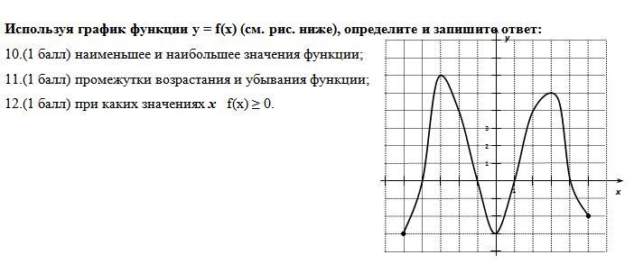 Пользуясь графиком функции изображенным на рисунке 1 определите значение x при которых y 0