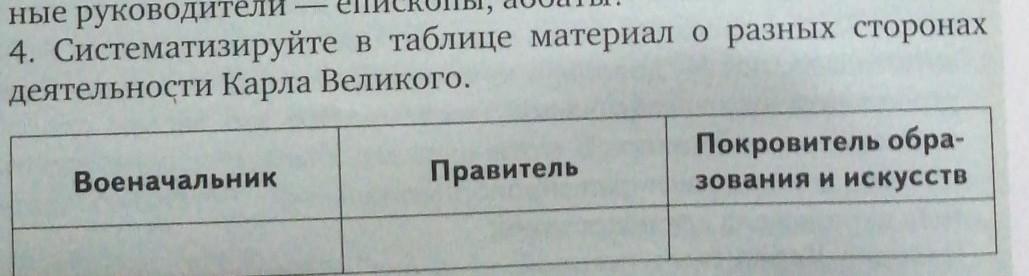 Систематизируйте в таблице информацию. Разные стороны деятельности Карла Великого таблица. Таблица о разных сторонах деятельности. Систематизируйте материал о деятельности Карла Великого в таблице. Систематизируйте материал о разных сторонах деятельности Карла.