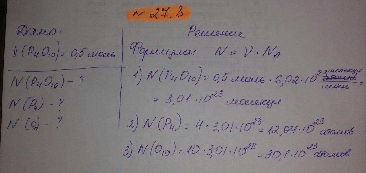 0 5 моль кислорода содержит. Сколько атомов содержится в 5 моль фосфора. 0,5 Моль оксида фосфора 5. Сколько атомов содержится в 5 моль фосфора решение задачи. P4 фосфор сколько моль.