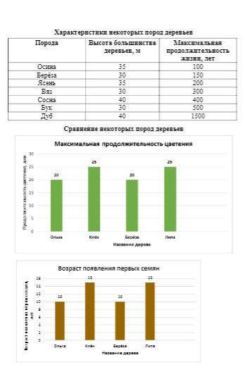 Выберите два утверждения которые соответствуют