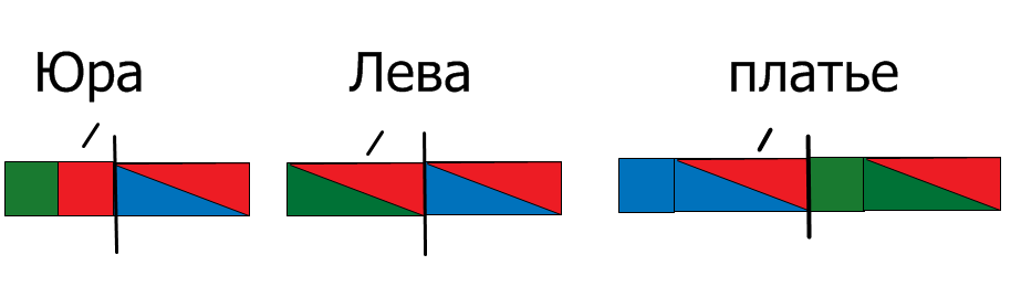 Слова с ель