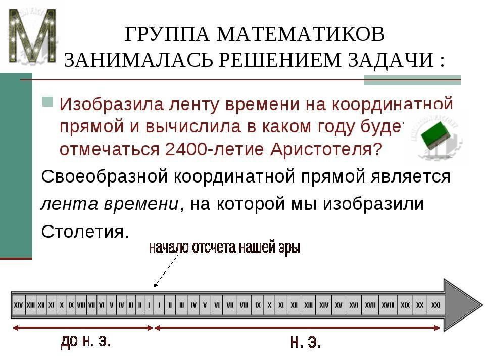 Лента времени для презентации