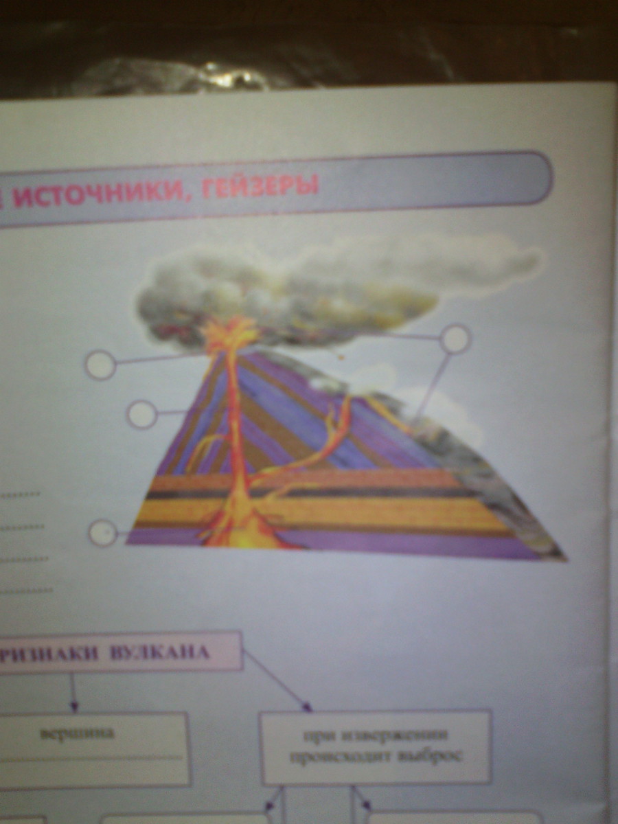 Подпишите вулкан. Рассмотри схему вулкана Подпиши его части. Рассмотрите схему вулкана подпишите его части. Рабочие схемы вулкан. География 6 класс учебник схема вулкана.
