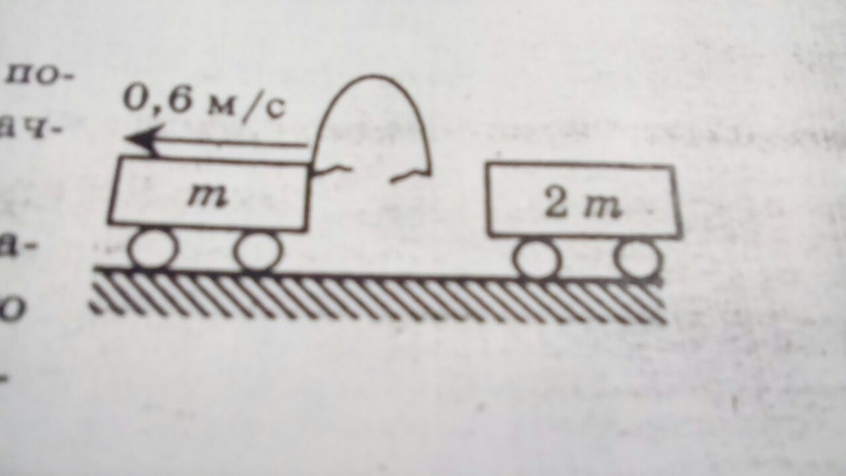 На рисунке изображена схема опыта по взаимодействию двух тележек после пережигания нити тележки