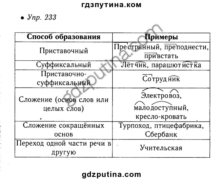 Как разобрать по составу слово "парашютистка"?