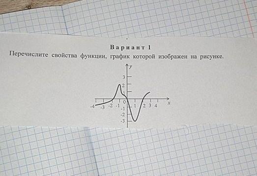 Назовите функцию график которой изображен на рисунке