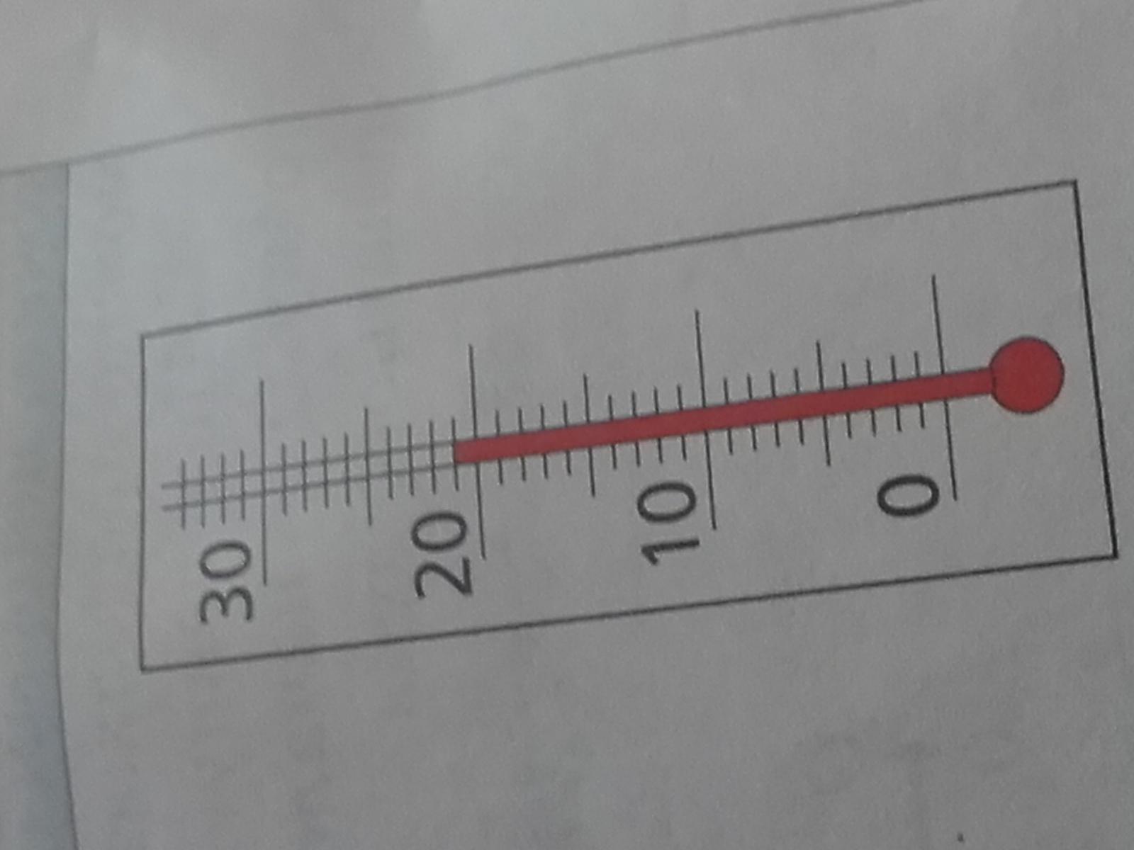 Как сделать температуру показывала. Градусник с 5 делениями. Столбик термометра опустится. Какая температура изображена на термометре. Термометр показывающий температуру 22 опускают.