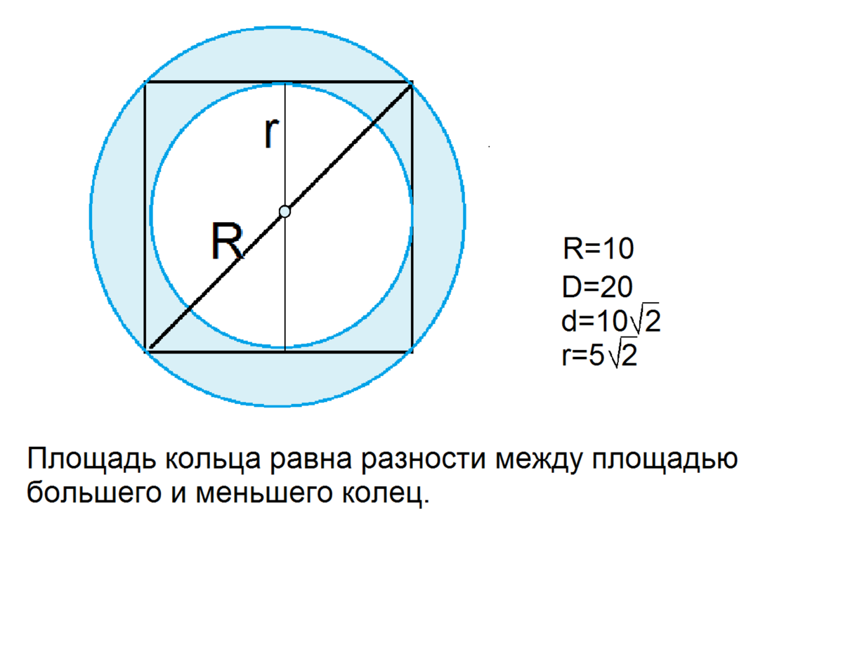 Квадрат описан около окружности радиуса 6 см чему равна площадь данного квадрата с рисунком